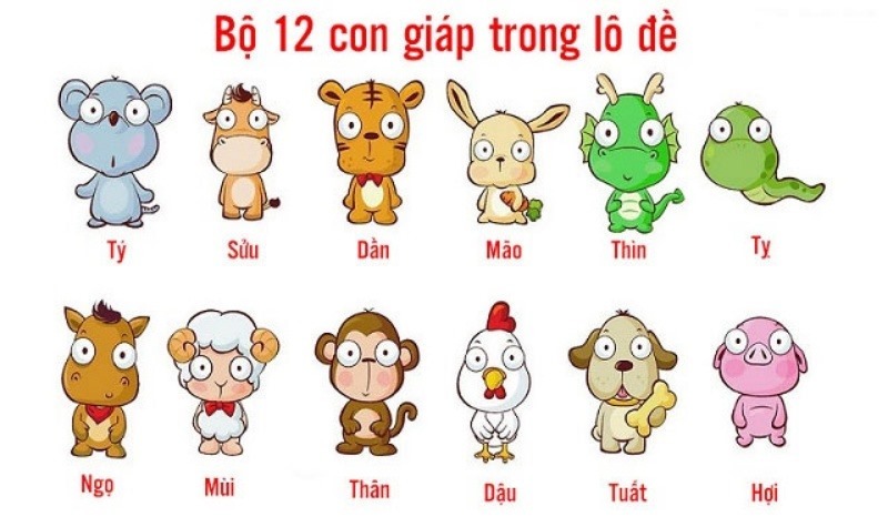 Diễn giải chi tiết phương pháp chốt số đề theo 12 con giáp